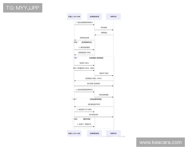 了解letou最新检测流程保障账户安全与资金安全措施