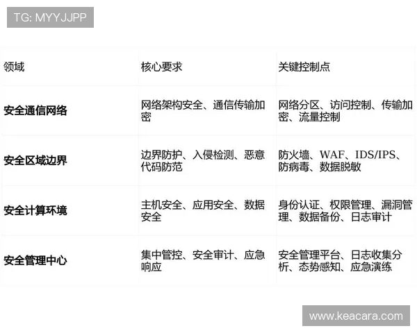 亚娱体育app官方数据安全与隐私保护措施，保障用户信息安全无忧